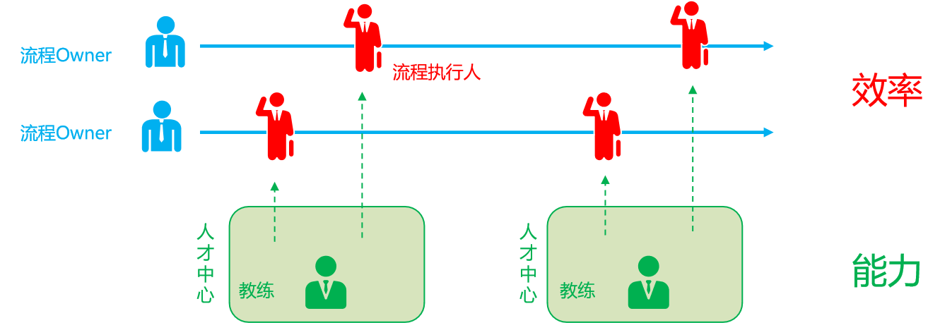 組織發展-方法與技術2.png