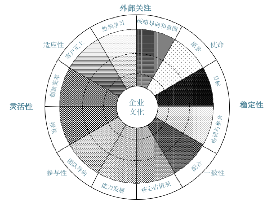 企業文化-方法與技術.png