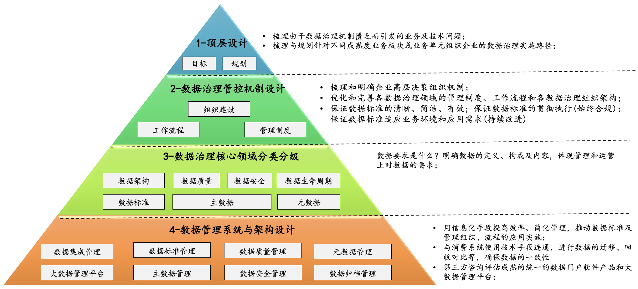 數據治理-方法與技術.png