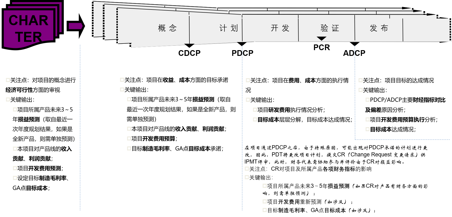 企業績效改善-流程中業財一體化.png